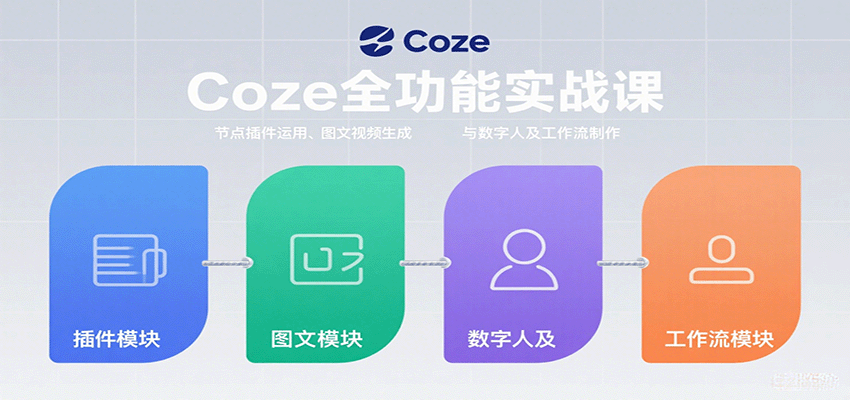 Coze全功能实战课：节点插件运用、图文视频生成与数字人及工作流制作-破局灯塔