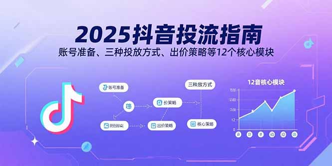2025抖音投流指南，账号准备、三种投放方式、出价策略等12个核心模块-破局灯塔