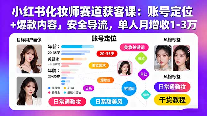 小红书化妆师赛道获客课：账号定位＋爆款内容＋安全导流，单人月增收1-3万-破局灯塔