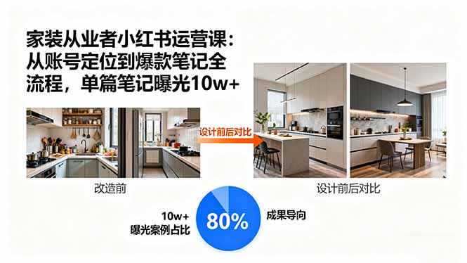 家装从业者小红书运营课：从账号定位到爆款笔记全流程，单篇笔记曝光10w+-破局灯塔