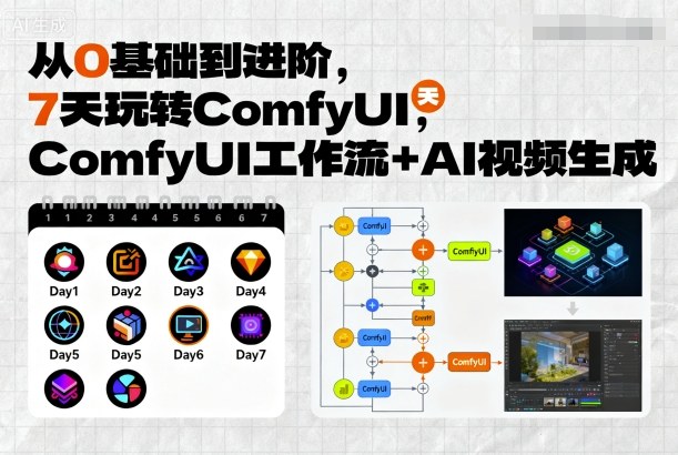 从0基础到进阶，7天玩转ComfyUI，Comfyui工作流+AI视频生成-破局灯塔