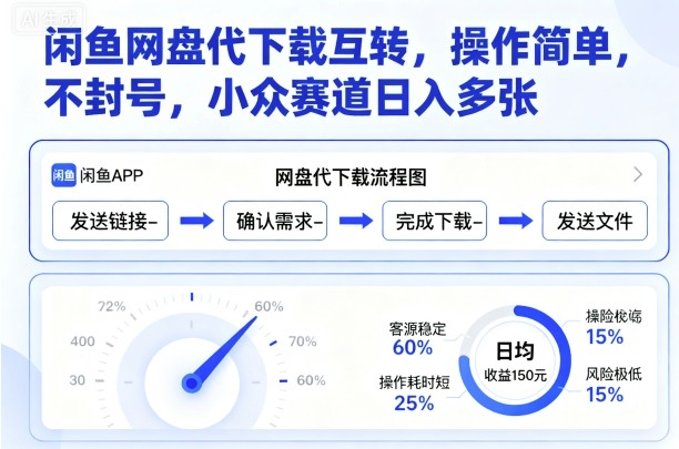 闲鱼网盘代下载互转，操作简单，不封号，小众赛道日入多张-破局灯塔