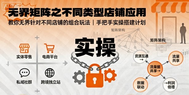 无界矩阵之不同类型店铺应用，教你无界针对不同类型店铺的组合玩法应用，手把手实操搭建计划-破局灯塔
