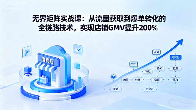 无界矩阵实战课：从流量获取到爆单转化的全链路技术，实现店铺GMV提升200%-破局灯塔