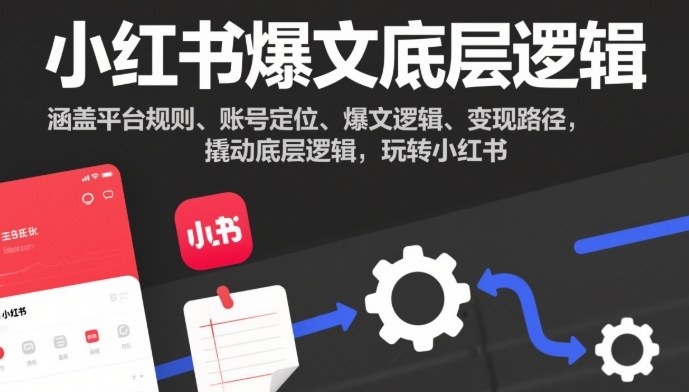 小红书爆文底层逻辑，涵盖平台规则、账号定位、爆文逻辑、变现路径，撬动底层逻辑，玩转小红书-破局灯塔