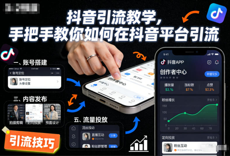 抖音引流教学,手把手教你如何在抖音平台引流-破局灯塔