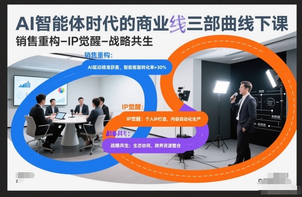 AI智能体时代的商业三部曲线下课，销售重构-IP觉醒-战略共生-破局灯塔