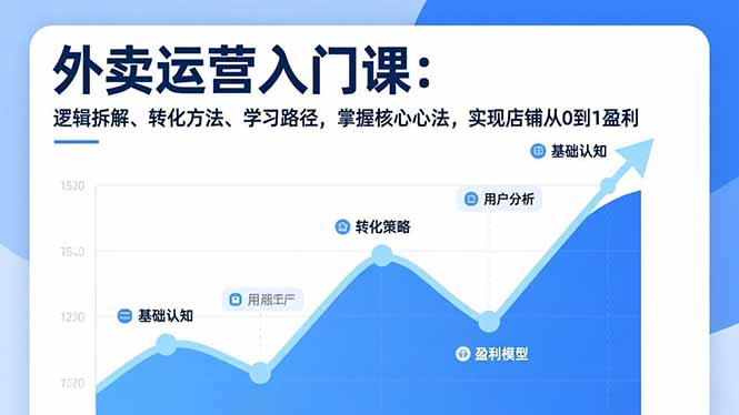 外卖运营入门课，逻辑拆解、转化方法、学习路径，掌握核心心法，实现店铺从0到1盈利-破局灯塔