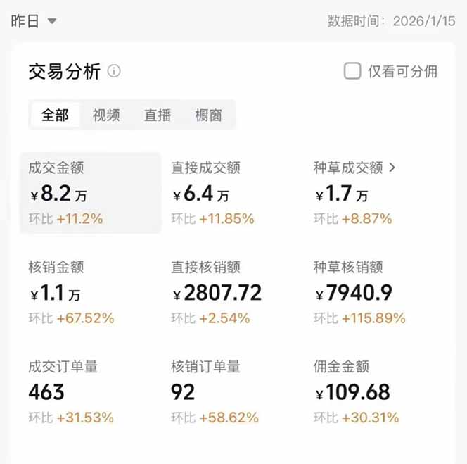 图片[1]-2026带货天花板赛道，不露脸，不直播，一分钟一条作品，单日收益1000+，小白轻松上手-破局灯塔