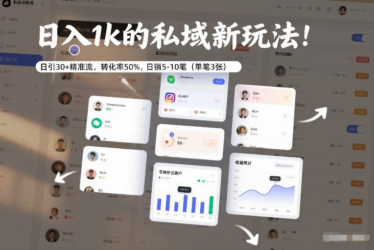 日入1k的私域新玩法：日引30+精准流，转化率50%，日销5-10笔(单笔3张)-破局灯塔